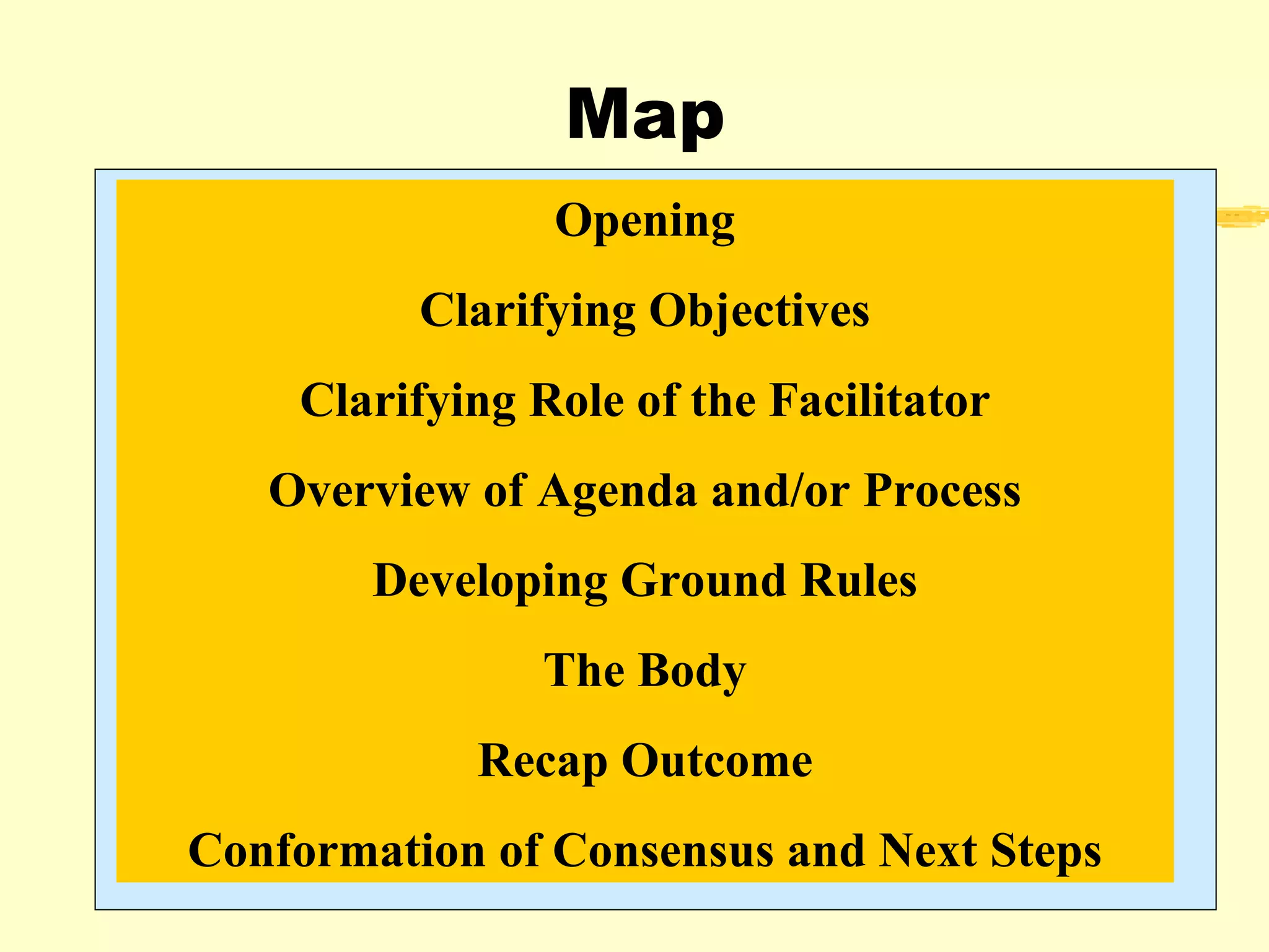 Map Opening Clarifying Objectives Clarifying Role of the Facilitator Overview of Agenda and/or Process Developing Ground Rules The Body Recap Outcome Conformation of Consensus and Next Steps 