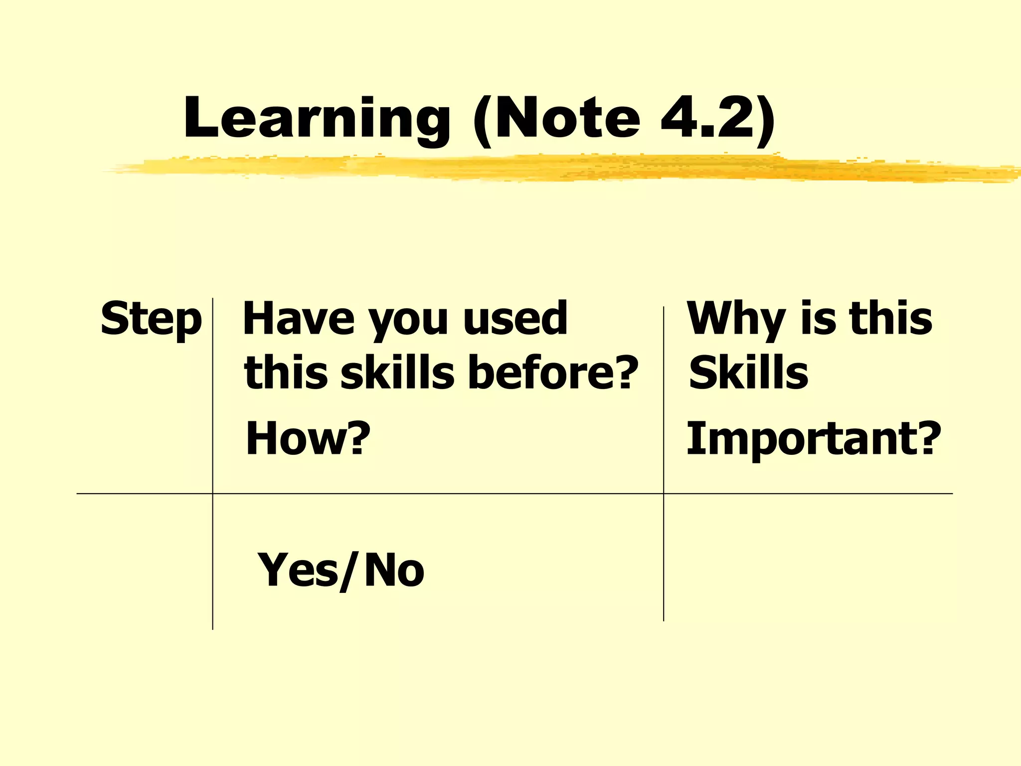 Learning (Note 4.2) Step  Have you used  Why is this   this skills before?  Skills  How?  Important? Yes/No 