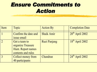 Ensure Commitments to Action 