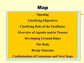 Map Opening Clarifying Objectives Clarifying Role of the Facilitator Overview of Agenda and/or Process Developing Ground Rules The Body Recap Outcome Conformation of Consensus and Next Steps 