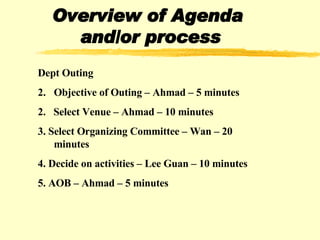 Overview of Agenda  and/or process Dept Outing Objective of Outing – Ahmad – 5 minutes 2.  Select Venue – Ahmad – 10 minutes 3. Select Organizing Committee – Wan – 20 minutes 4. Decide on activities – Lee Guan – 10 minutes 5. AOB – Ahmad – 5 minutes 