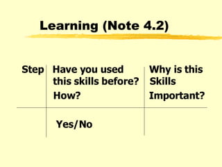 Learning (Note 4.2) Step  Have you used  Why is this   this skills before?  Skills  How?  Important? Yes/No 