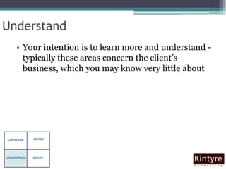 UnderstandYour intention is to learn more and understand - typically these areas concern the client’s business, which you may know very little aboutADVISECONVERGEIDEATEUNDERSTAND