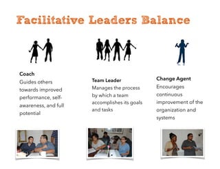 Facilitative Leaders Balance
Coach
Guides others
towards improved
performance, self-
awareness, and full
potential
Team Leader
Manages the process
by which a team
accomplishes its goals
and tasks
Change Agent
Encourages
continuous
improvement of the
organization and
systems
 