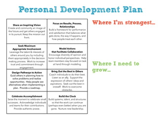 Share an Inspiring Vision
Create and community an image of
the future and get others engaged
in its pursuit. Keep the mission out
front.
Focus on Results, Process,
Relationships
Build a framework for performance
and satisfaction that balances what
gets done, the way it happens, and
how people treat each other.
Seek Maximum
Appropriate Involvement
Leverage the talent & interests of
others around you by including
them appropriately in the decision-
making process. Work to increase
trust and commitment through
engagement.
Model Actions
that Facilitate Collaboration
Encourage diversity of opinion and
honor individual perspectives. Help
team members stay focused on task
at hand through modeling.
Design Pathways to Action
Guid others in planning how to
solve problems and realize
opportunities. Help people see
alternatives when implementing a
plan. Provide a roadmap.
Bring Out the Best in Others
Coach individuals to do their best.
Listen as an ally. Support the
expression of others’ ideas and
aspirations. Seek out the best in
oneself. Work to overcome
obstacles.
Celebrate Accomplishment
Seize the moment to celebrate small
successes. Acknowledge individuals
and teams for their contributions.
Provide authentic praise.
Build the Clock
Build systems, talent, and structures
so that the work can continue
(perhaps even better) when you are
gone. Nurture new leadership.
Personal Development Plan
Where I’m strongest...
Where I need to
grow...
 