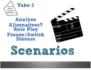 Take 2Focus on
Results,
Process, &
Relationship
Scenarios
Analyze
Alternatives?
Role Play
Freeze/Switch
Discuss
 