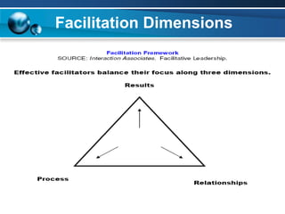 Facilitation Dimensions
 