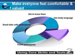 Make everyone feel comfortable &
valued
Small talks with participants
Get to know them
Use body language
Thank participants
 
