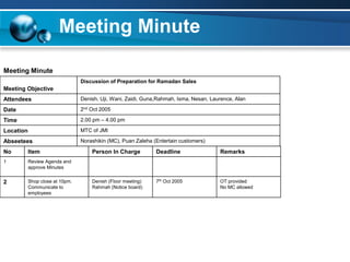 Meeting Minute
Meeting Minute
Meeting Objective
Discussion of Preparation for Ramadan Sales
Attendees Denish, Uji, Wani, Zaidi, Guna,Rahmah, Isma, Nesan, Laurence, Alan
Date 2nd Oct 2005
Time 2.00 pm – 4.00 pm
Location MTC of JMI
Abseetees Norashikin (MC), Puan Zaleha (Entertain customers)
No Item Person In Charge Deadline Remarks
1 Review Agenda and
approve Minutes
2 Shop close at 10pm.
Communicate to
employees
Denish (Floor meeting)
Rahmah (Notice board)
7th Oct 2005 OT provided
No MC allowed
 