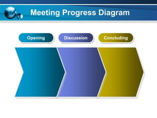 Meeting Progress Diagram
Opening Discussion Concluding
 