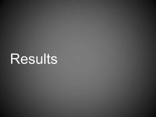 Results