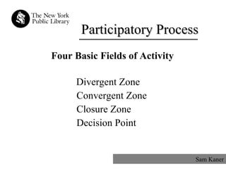 Participatory Process Four Basic Fields of Activity   Divergent Zone Convergent Zone Closure Zone Decision Point Sam Kaner 