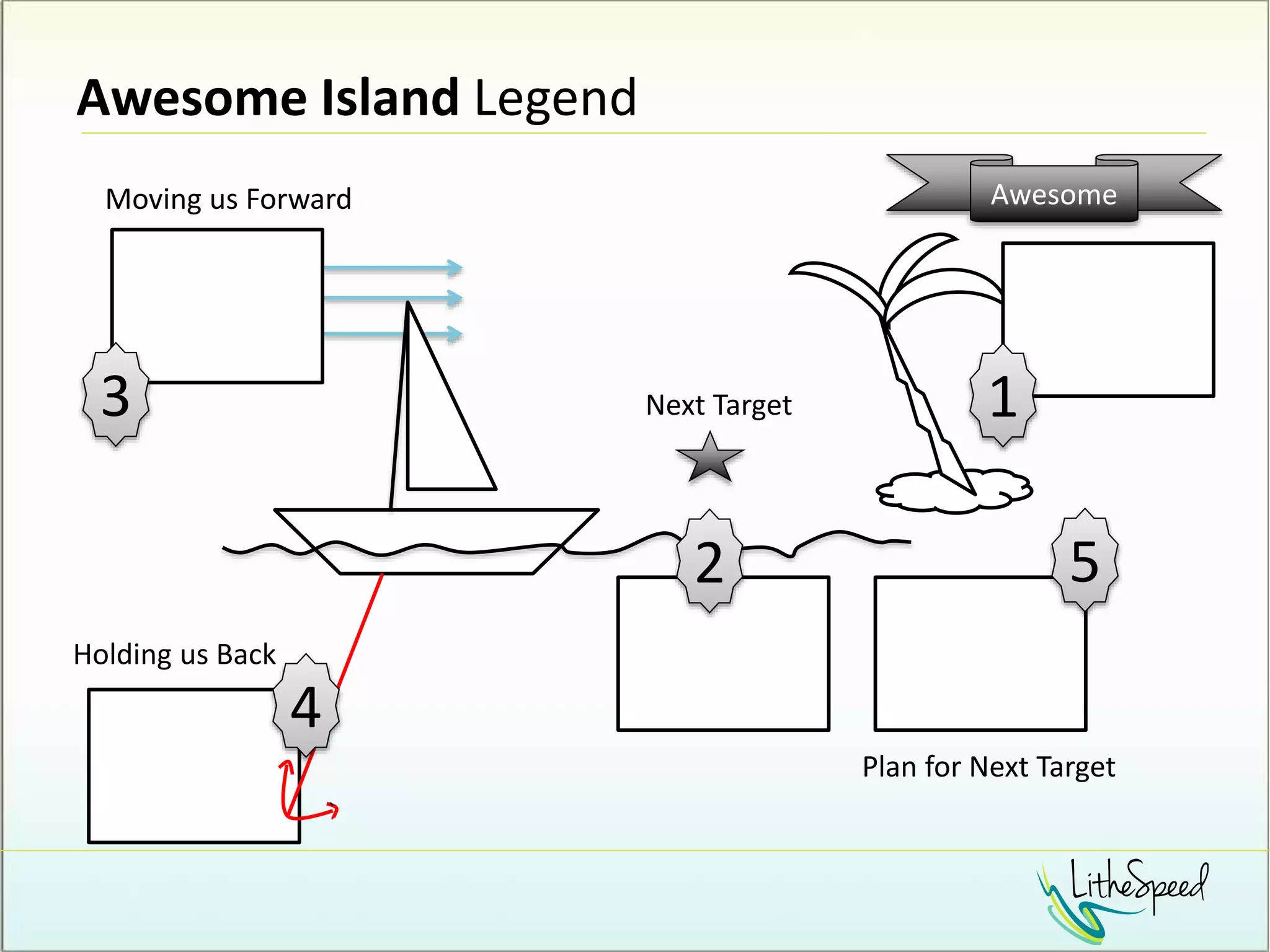 Awesome Island Legend
Awesome
Plan for Next Target
Next Target
Moving us Forward
Holding us Back
1
2
3
5
4
 