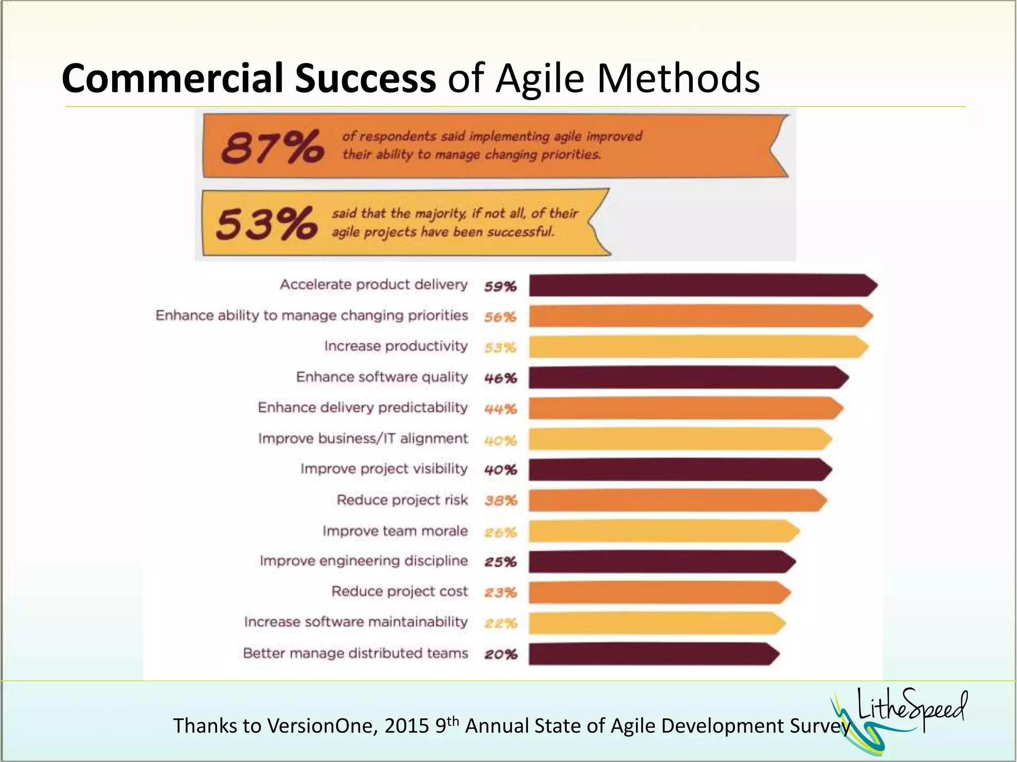 Commercial Success of Agile Methods
Thanks to VersionOne, 2015 9th Annual State of Agile Development Survey
 