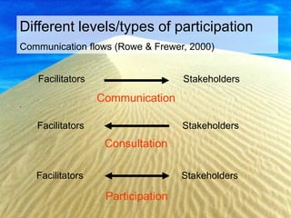 Different levels/types of participation
Communication flows (Rowe & Frewer, 2000)


      Facilitators                    ...