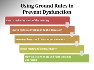 Using Ground Rules to
Prevent Dysfunction
How to make the most of the meeting
How to make a contribution to the discussion
How members should treat other members
Issues relating to confidentiality
How violations of ground rules would be
addressed
 