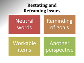 Restating and
Reframing Issues
Neutral
words
Reminding
of goals
Workable
items
Another
perspective
 