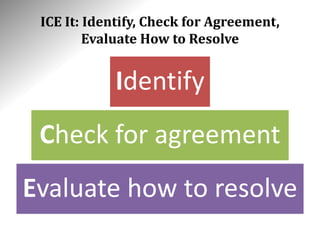 ICE It: Identify, Check for Agreement,
Evaluate How to Resolve
Identify
Check for agreement
Evaluate how to resolve
 