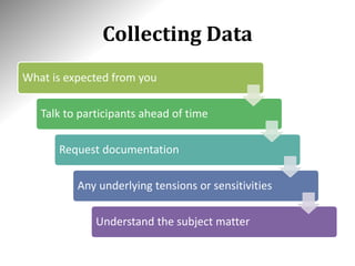 Collecting Data
What is expected from you
Talk to participants ahead of time
Request documentation
Any underlying tensions or sensitivities
Understand the subject matter
 