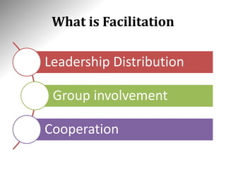 What is Facilitation
Leadership Distribution
Group involvement
Cooperation
 