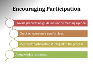 Encouraging Participation
Provide preparation guidelines in the meeting agenda
Check on everyone’s comfort level
Members’ participation is integral to the process
Acknowledge responses
 
