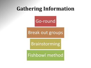 Gathering Information
Go-round
Break out groups
Brainstorming
Fishbowl method
 