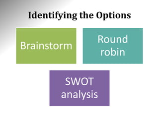 Identifying the Options
Brainstorm
Round
robin
SWOT
analysis
 