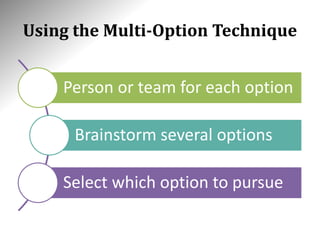 Using the Multi-Option Technique
Person or team for each option
Brainstorm several options
Select which option to pursue
 