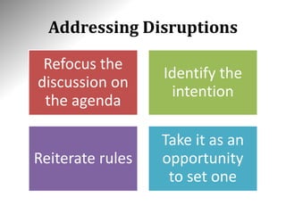 Addressing Disruptions
Refocus the
discussion on
the agenda
Identify the
intention
Reiterate rules
Take it as an
opportunity
to set one
 