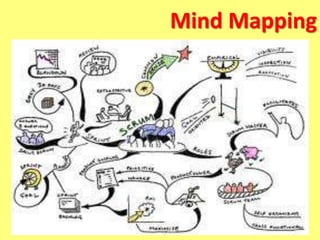 Mind Mapping
 