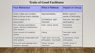 Traits of Good Facilitator
 