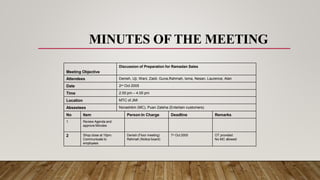 MINUTES OF THE MEETING
Meeting Objective
Discussion of Preparation for Ramadan Sales
Attendees Denish, Uji, Wani, Zaidi, Guna,Rahmah, Isma, Nesan, Laurence, Alan
Date 2nd Oct 2005
Time 2.00 pm – 4.00 pm
Location MTC of JMI
Abseetees Norashikin (MC), Puan Zaleha (Entertain customers)
No Item Person In Charge Deadline Remarks
1 Review Agenda and
approve Minutes
2 Shop close at 10pm.
Communicate to
employees
Denish (Floor meeting)
Rahmah (Notice board)
7th Oct 2005 OT provided
No MC allowed
 