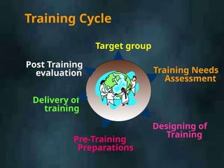 Effective Facilitation and Training Techniques for Successful Learning ...