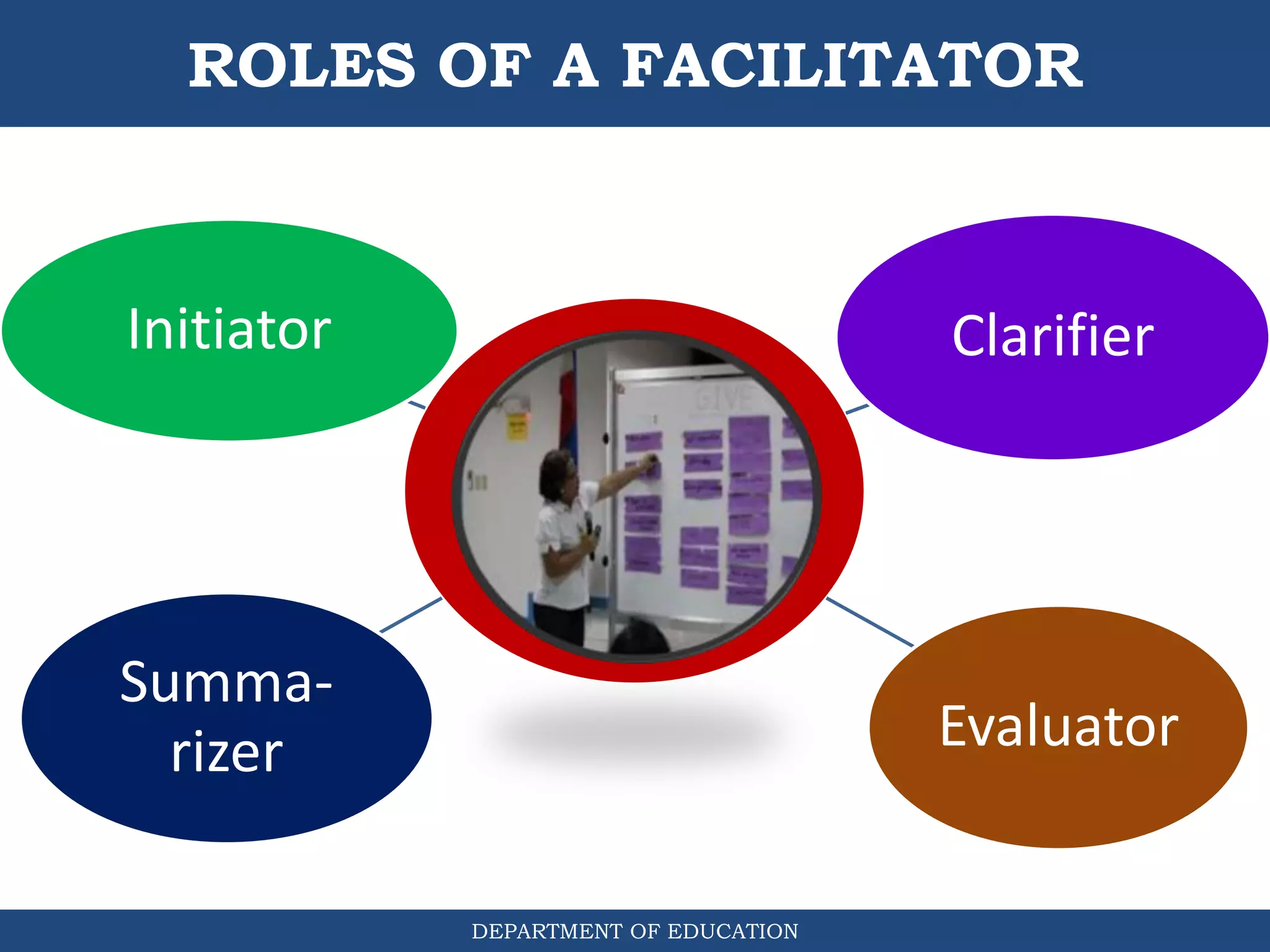 Facilitation Skills Ppt.pptx