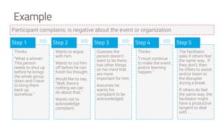Facilitation Skills Training | PDF