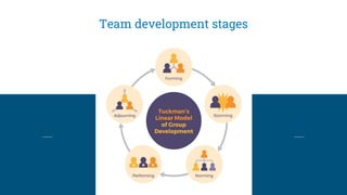 Team development stages
 