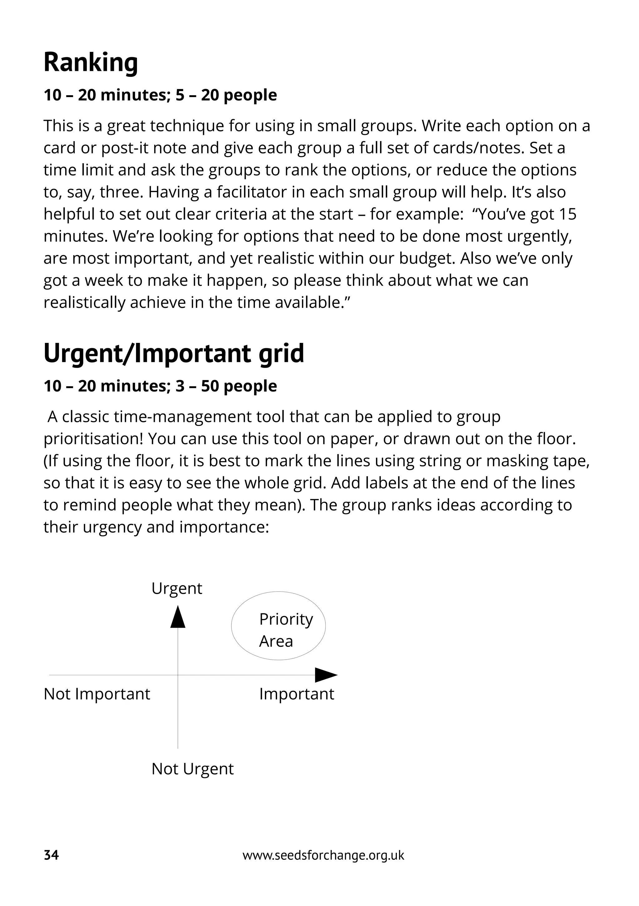 Ranking
10 – 20 minutes; 5 – 20 people
This is a great technique for using in small groups. Write each option on a
card or post-it note and give each group a full set of cards/notes. Set a
time limit and ask the groups to rank the options, or reduce the options
to, say, three. Having a facilitator in each small group will help. It’s also
helpful to set out clear criteria at the start – for example: “You’ve got 15
minutes. We’re looking for options that need to be done most urgently,
are most important, and yet realistic within our budget. Also we’ve only
got a week to make it happen, so please think about what we can
realistically achieve in the time available.”
Urgent/Important grid
10 – 20 minutes; 3 – 50 people
A classic time-management tool that can be applied to group
prioritisation! You can use this tool on paper, or drawn out on the floor.
(If using the floor, it is best to mark the lines using string or masking tape,
so that it is easy to see the whole grid. Add labels at the end of the lines
to remind people what they mean). The group ranks ideas according to
their urgency and importance:
Urgent
Priority
Area
Not Important Important
Not Urgent
34 www.seedsforchange.org.uk
 