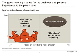 10 
The good meeting – value for the business and personal importance to the participant 
Source: Ib Ravn, Facilitering – ledelse af møder der skaber værdi og mening, 2011 
VALUE AND OPINION 
Conversational culture 
(collective leadership) 
“Monologue” 
(authoritarian leadership ) 
Focus on results and value creation 
High 
Low 
Low 
High 
Involvement and personal meaningfulness  