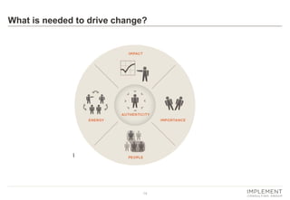 14 
What is needed to drive change?  