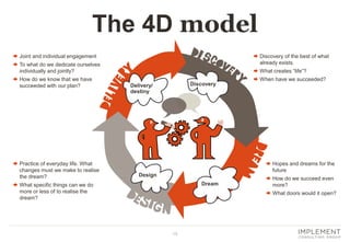 15 
 
Joint and individual engagement 
 
To what do we dedicate ourselves individually and jointly? 
 
How do we know that we have succeeded with our plan? 
Discovery 
Delivery/ 
destiny 
Design 
Dream 
The 4D model 
 
Discovery of the best of what already exists. 
 
What creates “life”? 
 
When have we succeeded? 
 
Practice of everyday life. What changes must we make to realise the dream? 
 
What specific things can we do more or less of to realise the dream? 
 
Hopes and dreams for the future 
 
How do we succeed even more? 
 
What doors would it open?  