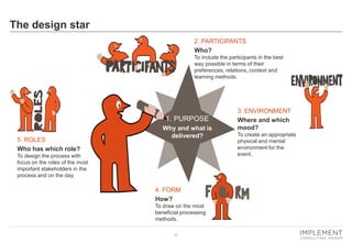6 
3. ENVIRONMENT 
Where and which mood? To create an appropriate physical and mental environment for the event. 
2. PARTICIPANTS Who? To include the participants in the best way possible in terms of their preferences, relations, context and learning methods. 
4. FORM 
How? To draw on the most beneficial processing methods. 
5. ROLES 
Who has which role? To design the process with focus on the roles of the most important stakeholders in the process and on the day. 
The design star 
1. PURPOSE Why and what is delivered?  