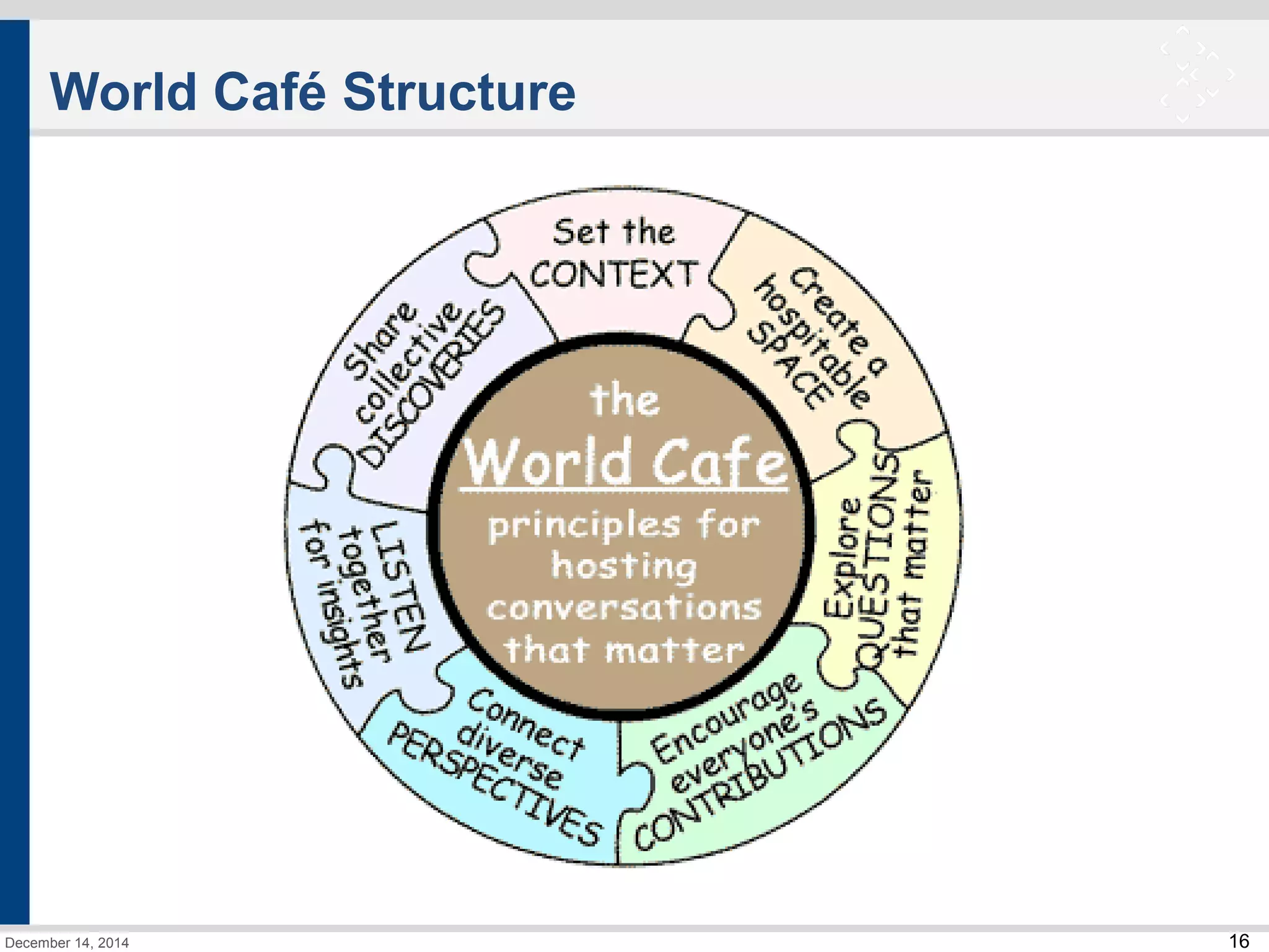 16 
World Café Structure 
December 14, 2014 
 