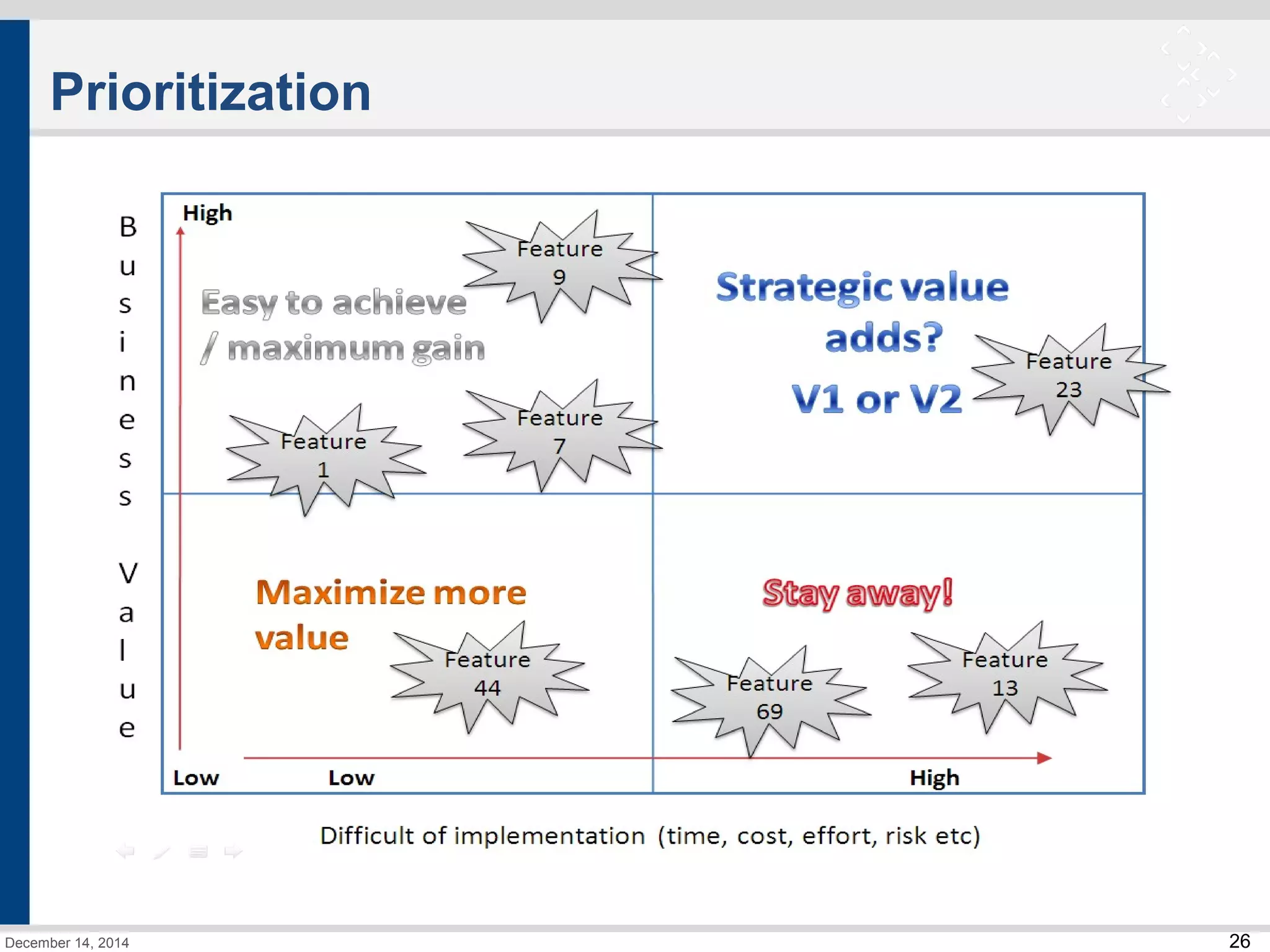 26 
Prioritization 
December 14, 2014 
 