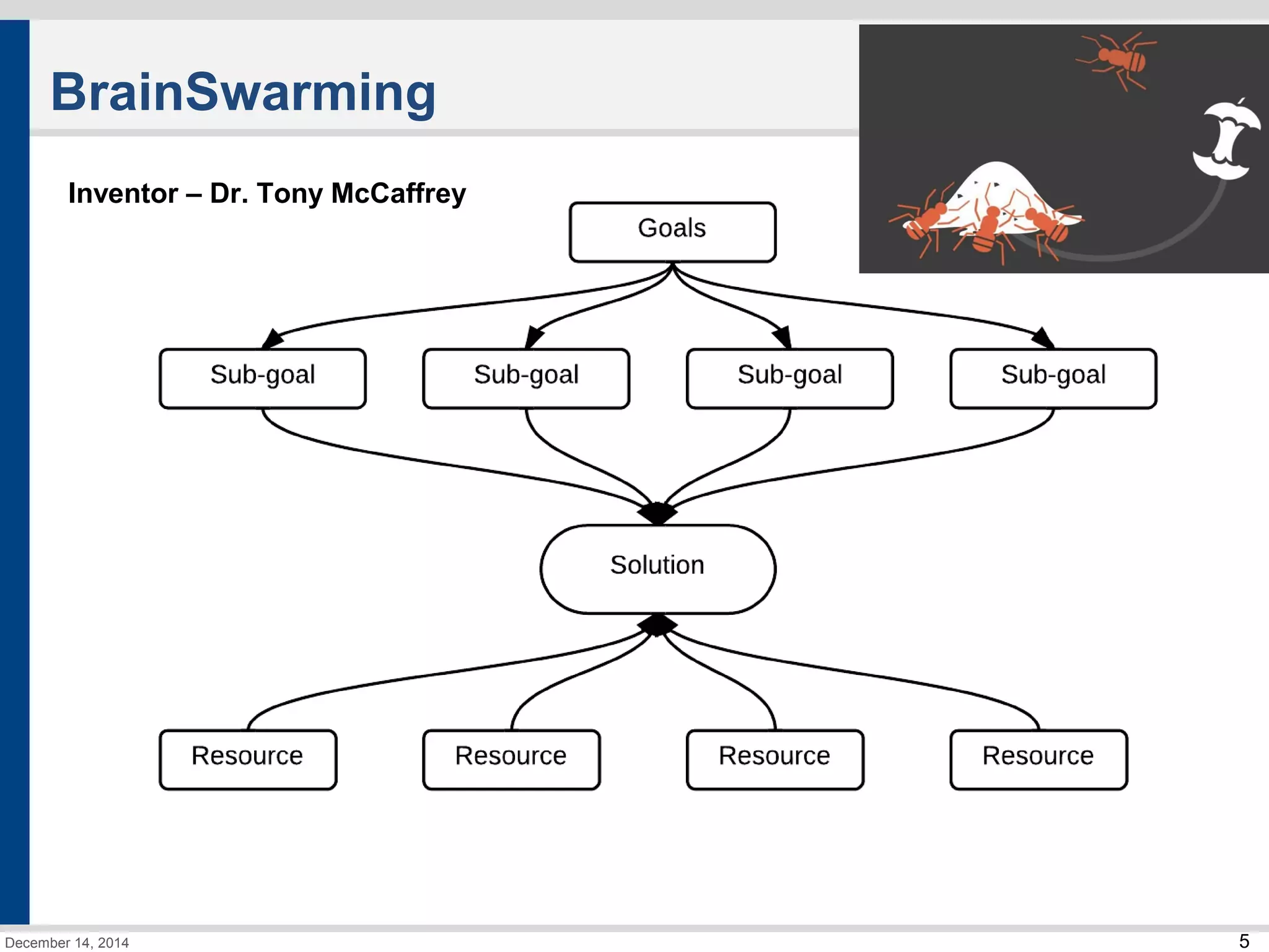 5 
BrainSwarming 
Inventor – Dr. Tony McCaffrey 
December 14, 2014 
 