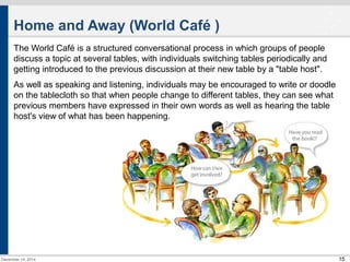 15 
Home and Away (World Café ) 
The World Café is a structured conversational process in which groups of people 
discuss a topic at several tables, with individuals switching tables periodically and 
getting introduced to the previous discussion at their new table by a "table host". 
As well as speaking and listening, individuals may be encouraged to write or doodle 
on the tablecloth so that when people change to different tables, they can see what 
previous members have expressed in their own words as well as hearing the table 
host's view of what has been happening. 
December 14, 2014 
 
