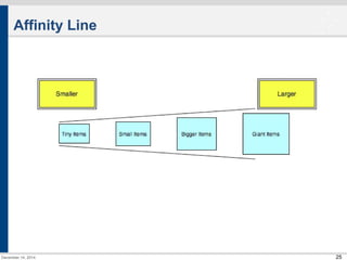 25 
Affinity Line 
December 14, 2014 
 