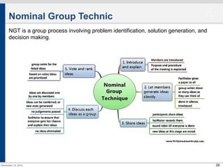 28 
Nominal Group Technic 
NGT is a group process involving problem identification, solution generation, and 
decision making. 
December 14, 2014 
 