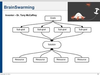 5 
BrainSwarming 
Inventor – Dr. Tony McCaffrey 
December 14, 2014 
 