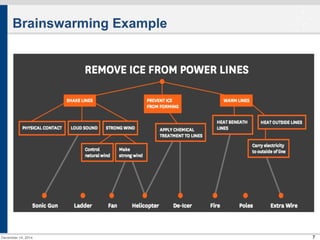 7 
Brainswarming Example 
December 14, 2014 
 
