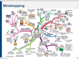 9 
Mindmapping 
December 14, 2014 
 